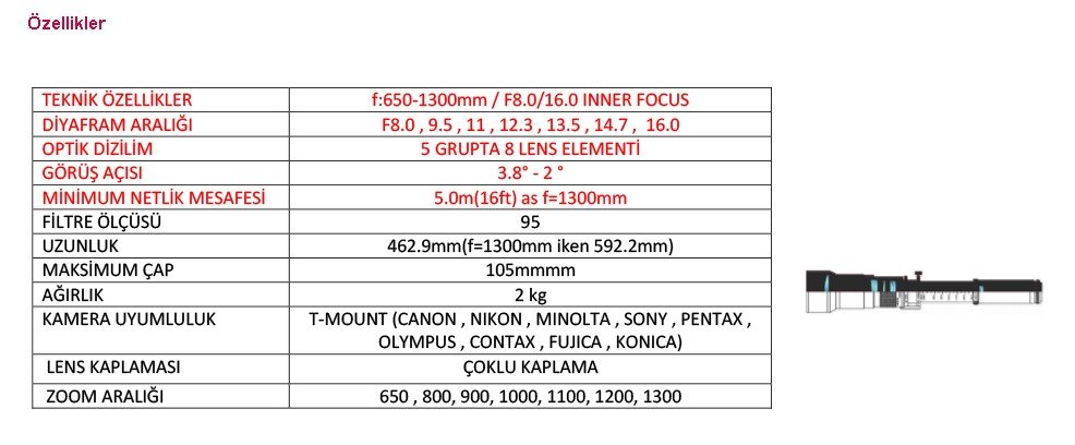 Samyang 650-1300mm Lens teknik özellikleri