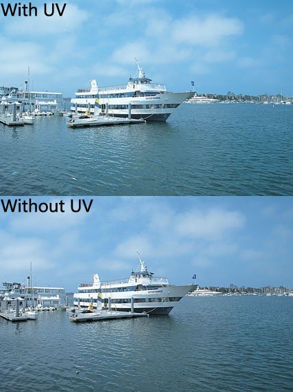 UV filtre etkisi