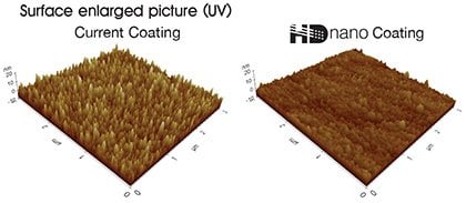 Hoya HD Nano UV Filtre Özellikleri